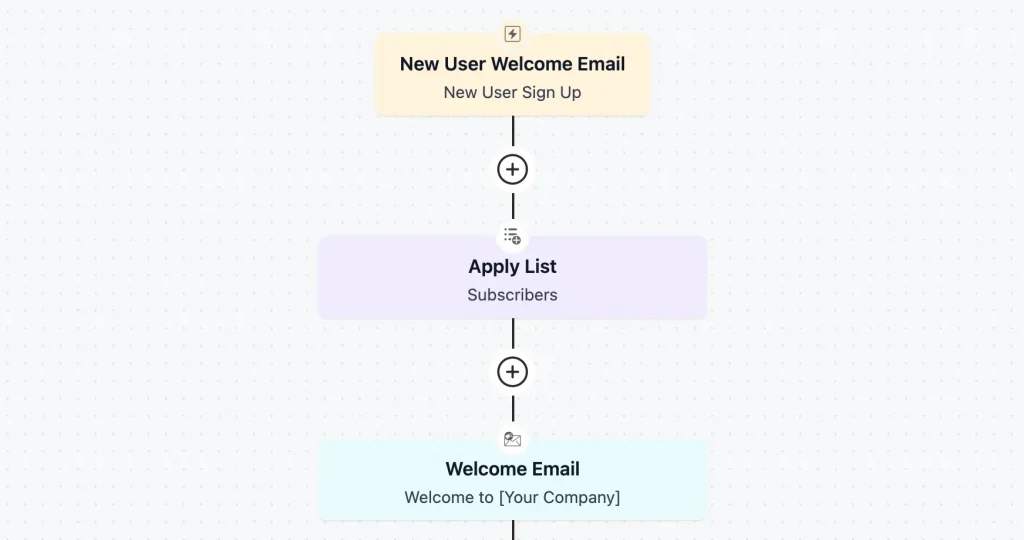 new user welcome email automation